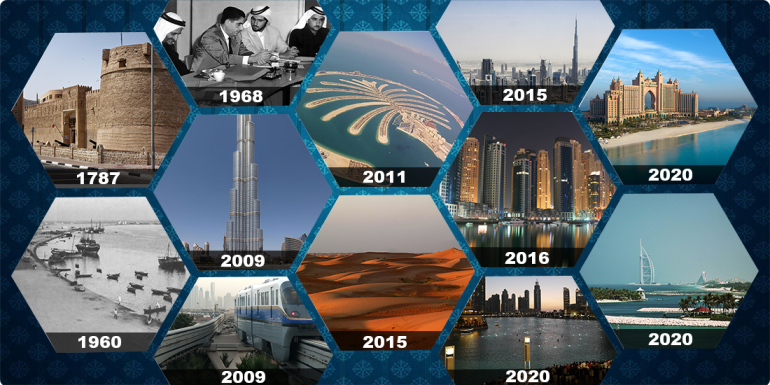 History of Dubai - Apply Dubai Visa